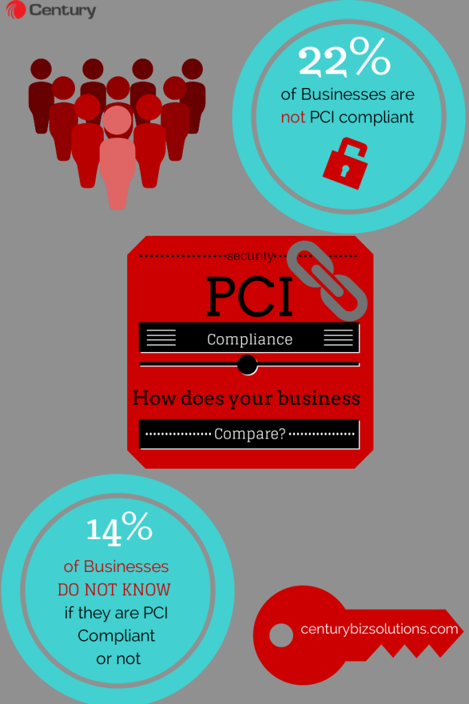 pci-compliance-business-security