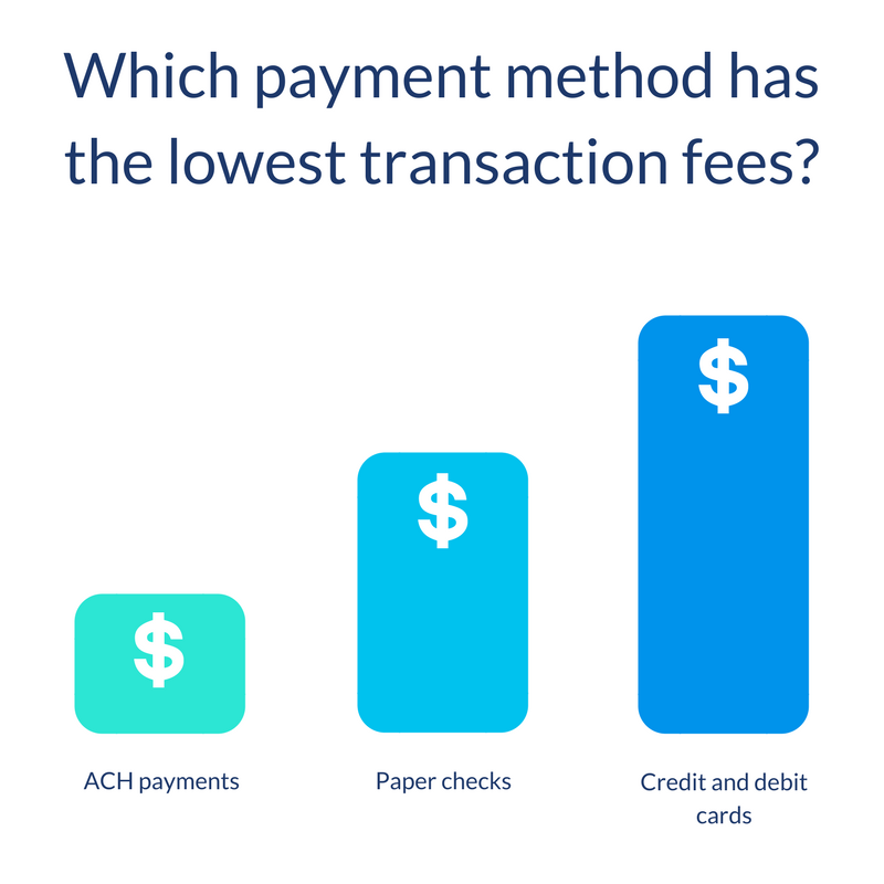 what is ach debit or credit