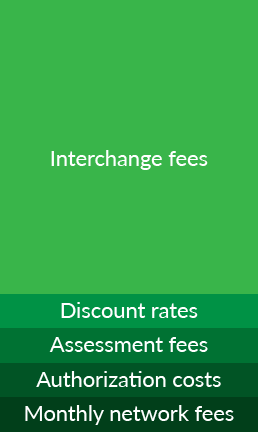 What are Interchange Fees? - Century Business Solutions