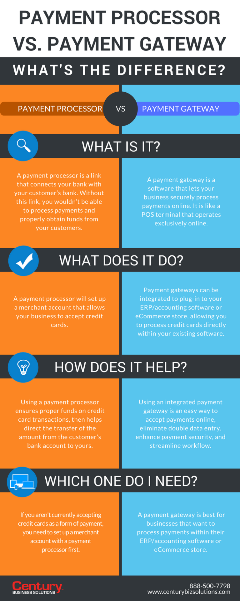 payment processor vs payment gateway infographic | Century Business ...